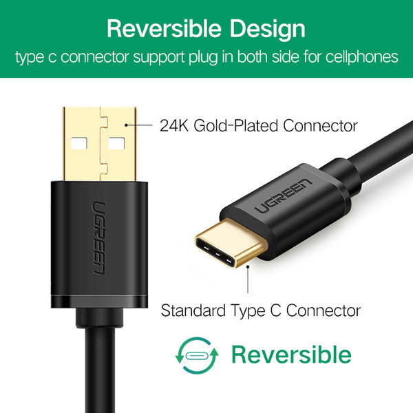 Ugreen USB Type C Charger Cable